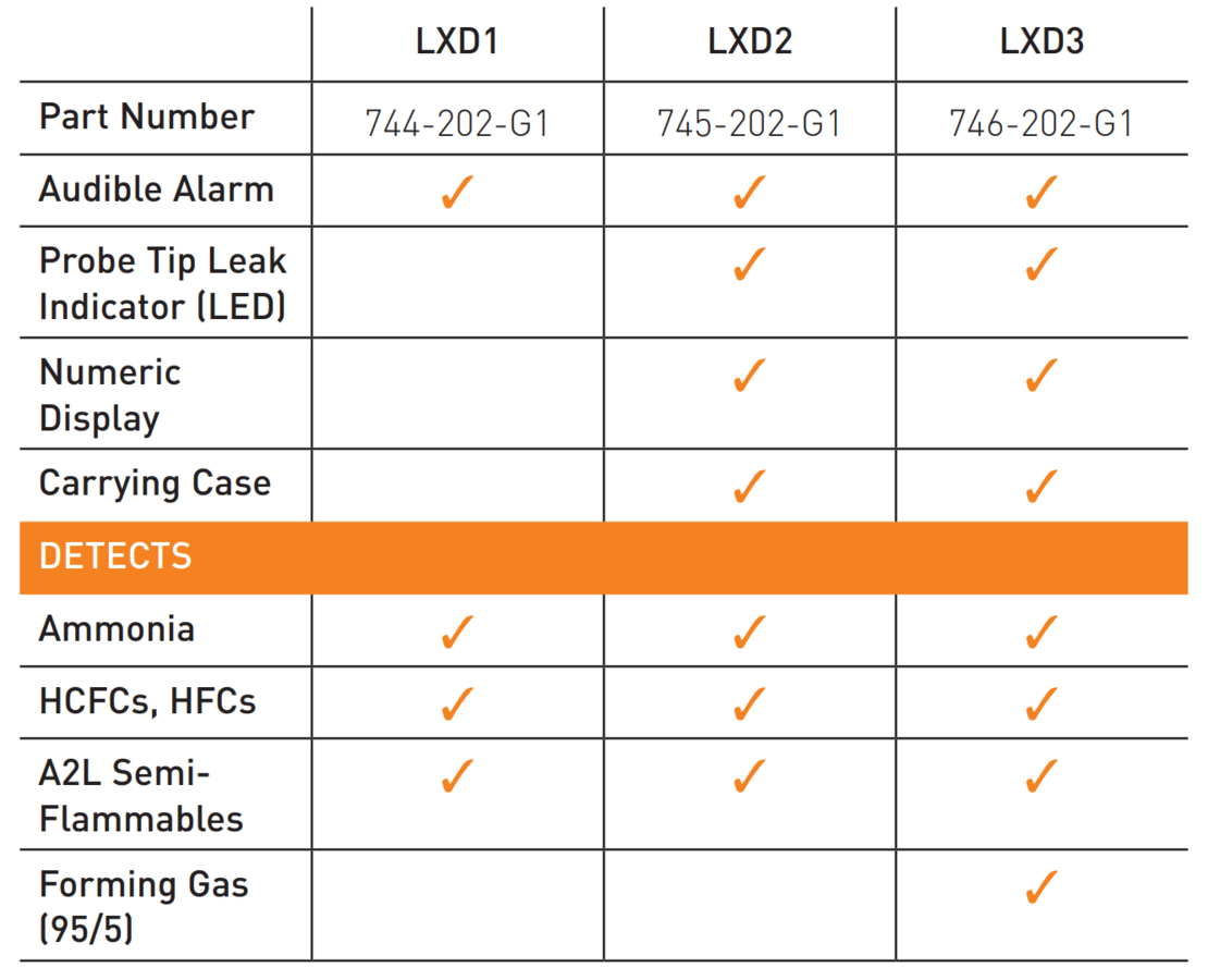 LINXON Part Numbers Handheld Leak Detector