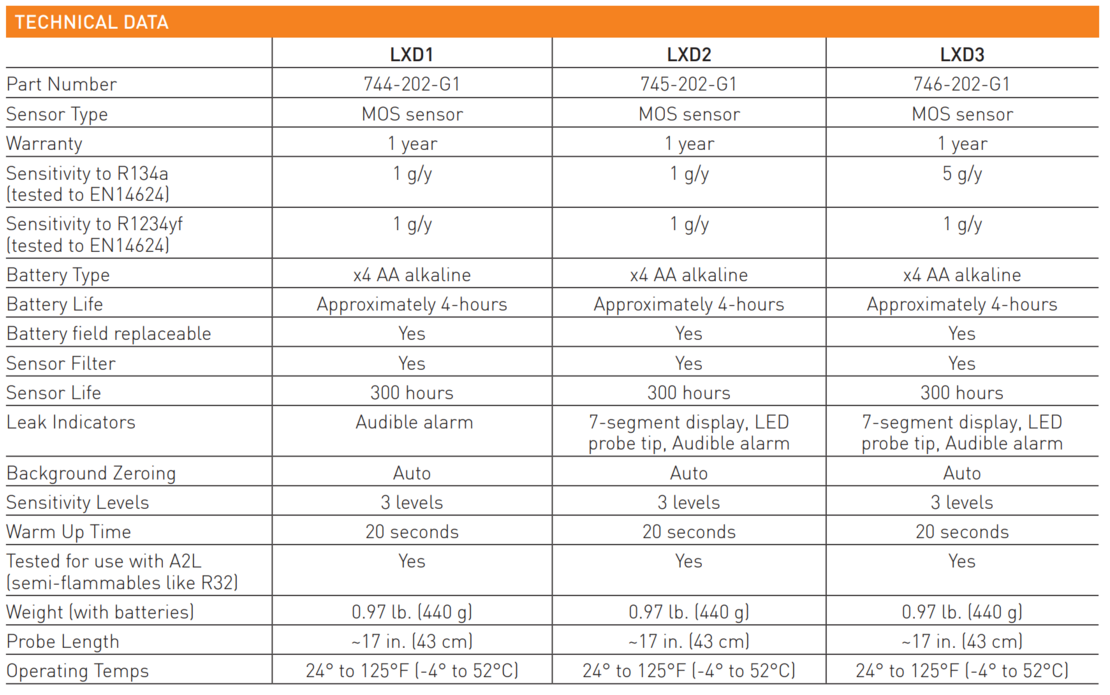 LINXON Technical Data Handheld Leak Detector